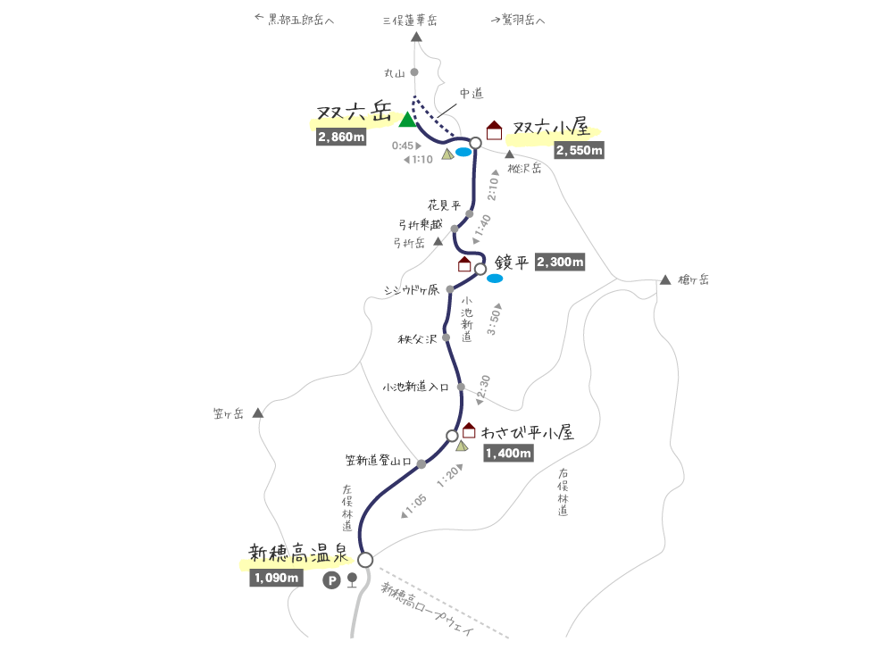 双六岳のコース概要・アクセス情報